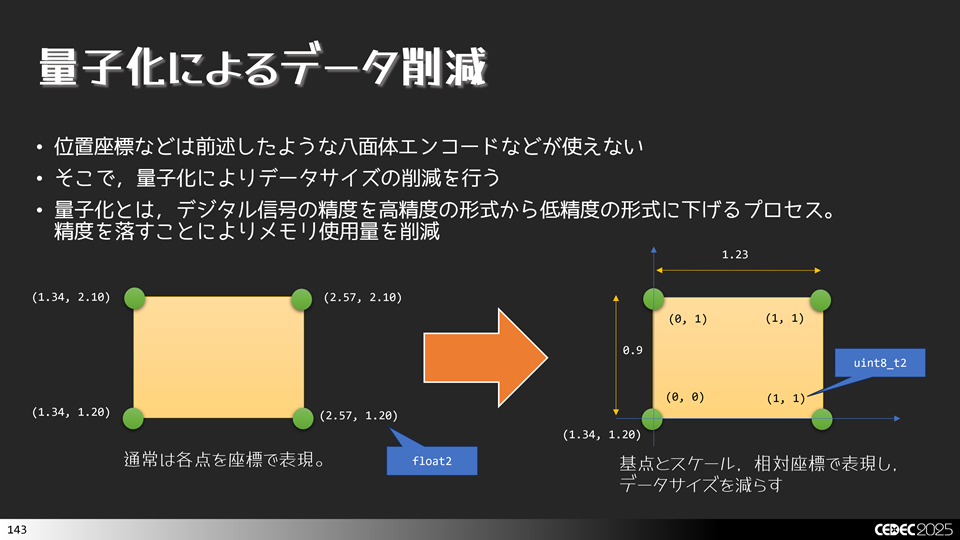量子化によるデータ削減